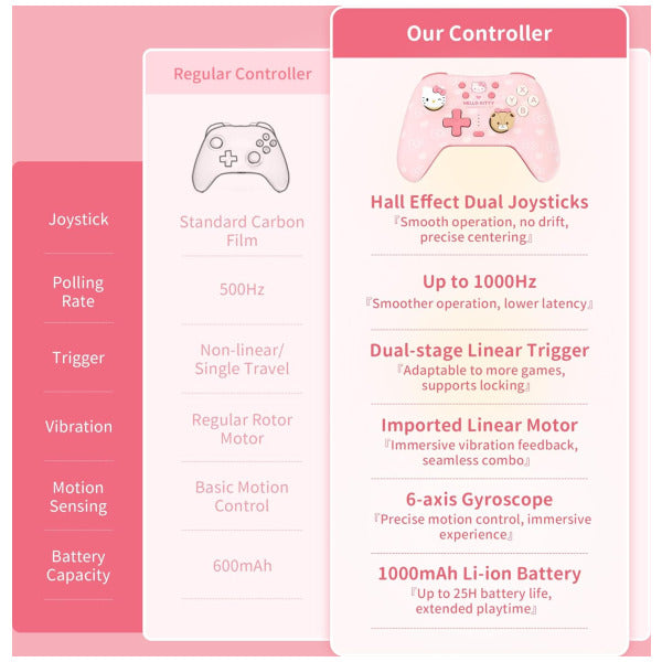 Hello Kitty Wireless Controller (Switch/PC/Android/iOS)
